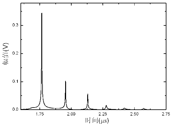 Method for scanning ultrasonic microscope and measuring thickness, sound velocity, density and attenuation of thin material simultaneously