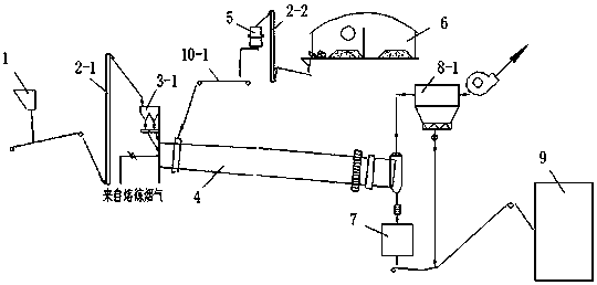 Process and apparatus for dry suspension sintering flash smelting of ferronickel