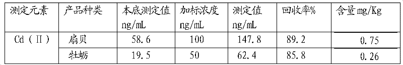 Method for detecting divalent cadmium ion in aquatic product by using HPLC-ICP-MS coupling technique