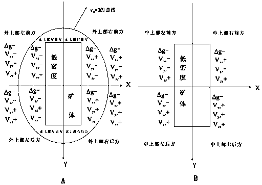 Method for positioning and detecting low-density concealed ore bodies in gallery gravity total spatial domain