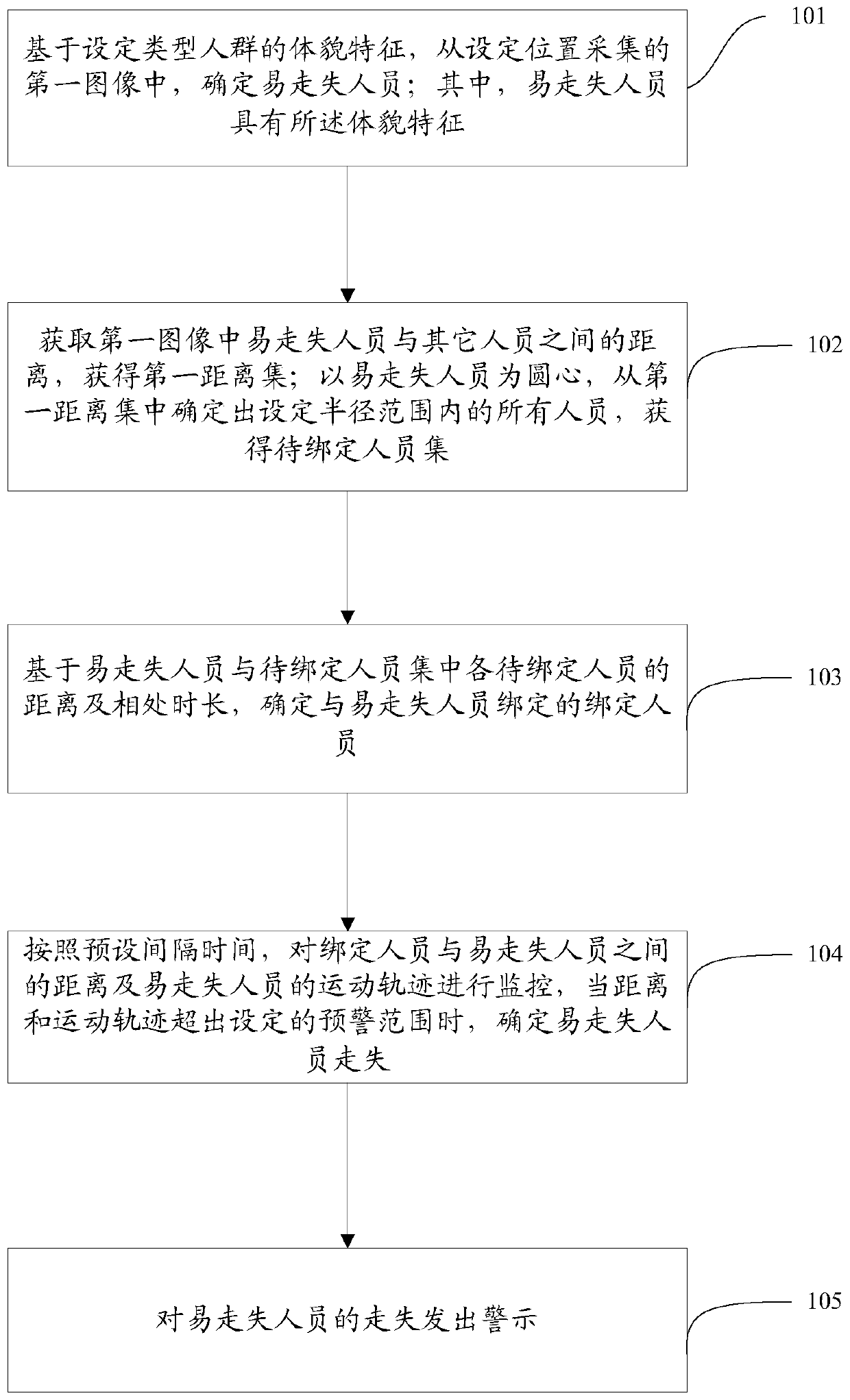 Anti-lost early warning method and device and storage medium