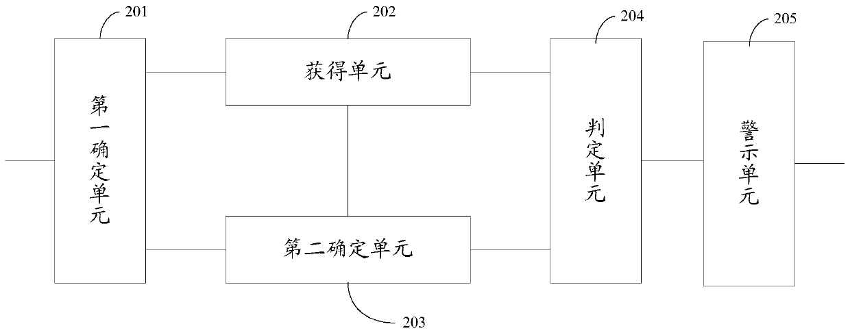 Anti-lost early warning method and device and storage medium