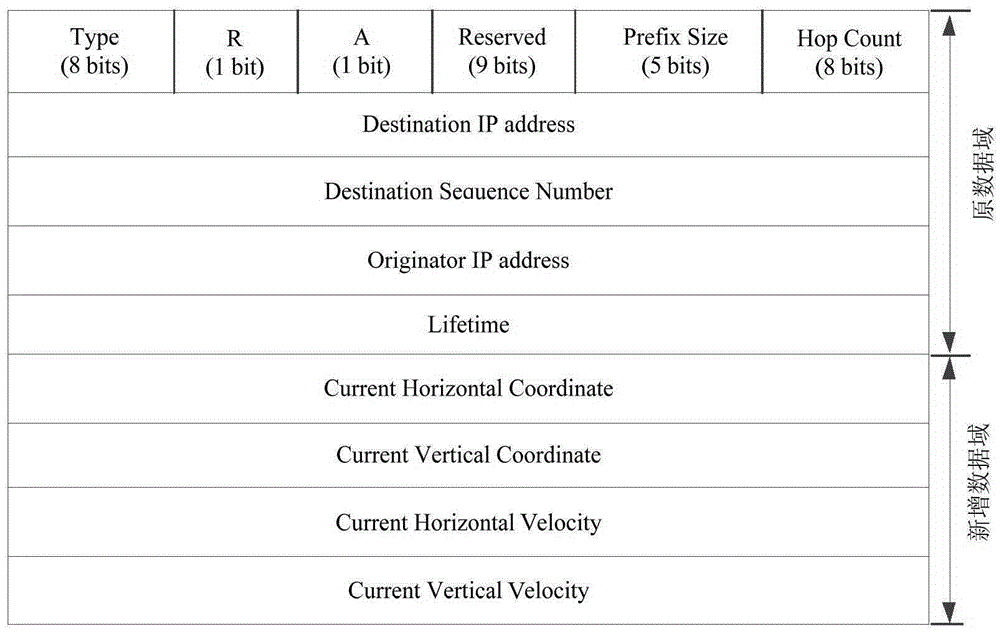 Enhanced stable routing protocol for vehicle Ad Hoc network