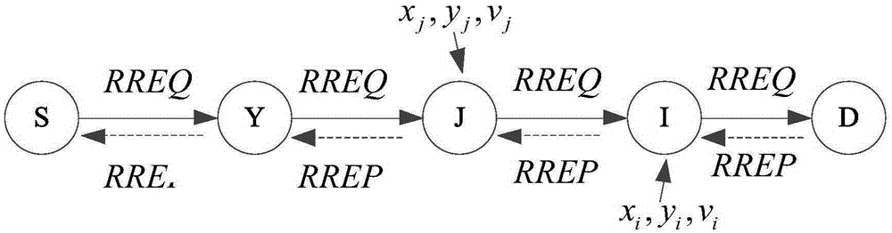 Enhanced stable routing protocol for vehicle Ad Hoc network