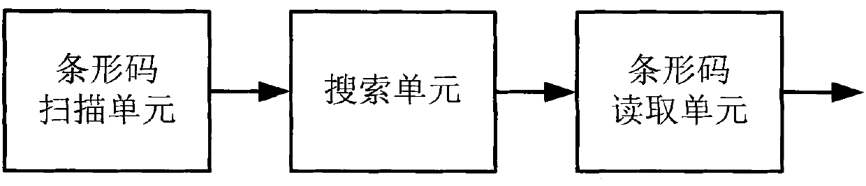 Bar space margin processing module, bar code identifying device and method thereof