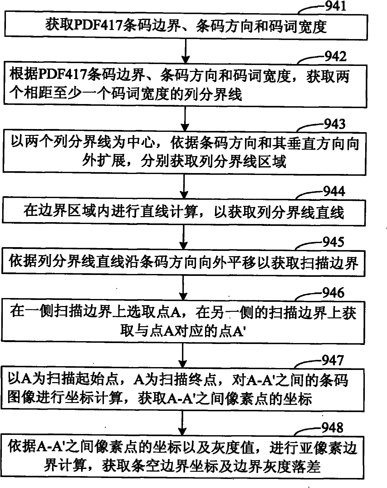 Bar space margin processing module, bar code identifying device and method thereof