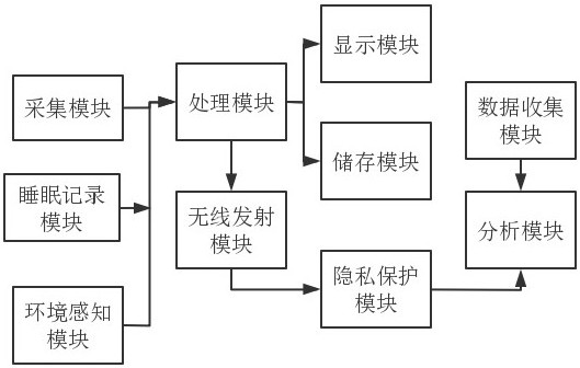 An internet-based health monitoring and nursing medical system