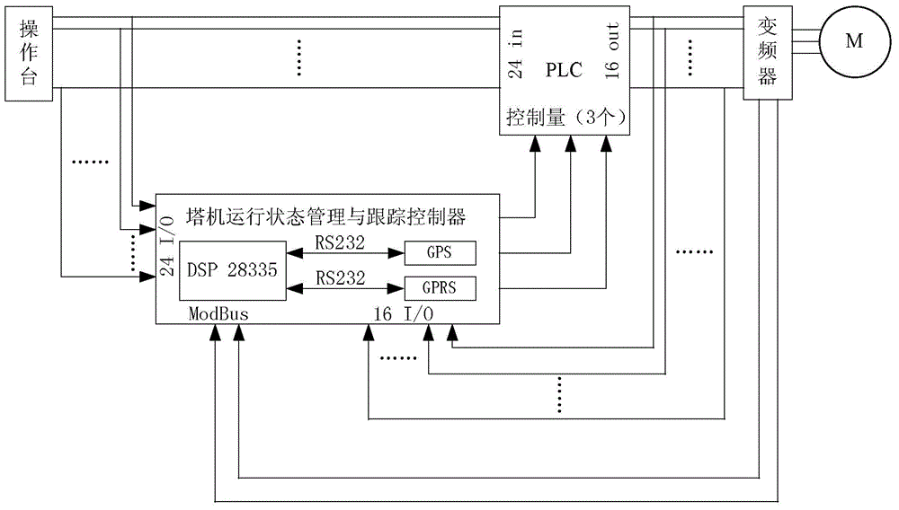 Dismantling prevention method for tower crane operating state management and tracking controller