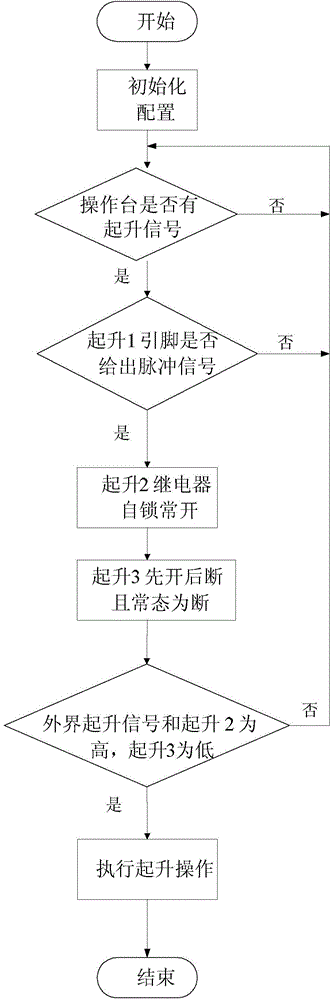 Dismantling prevention method for tower crane operating state management and tracking controller