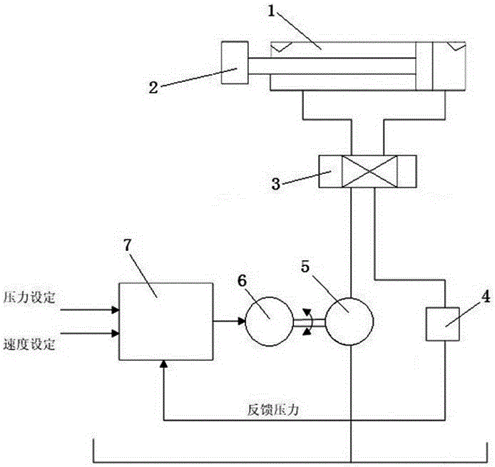 Electro-hydraulic proportional control system of injection molding machine and design method thereof