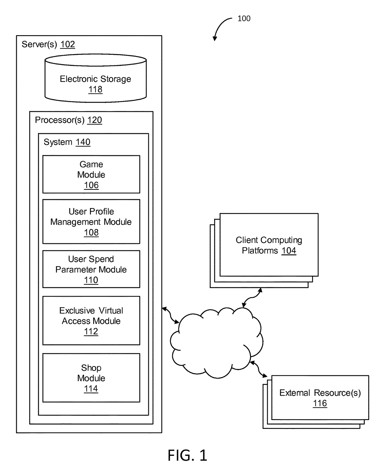 Access to an exclusive virtual section of an online game based on past spending behavior