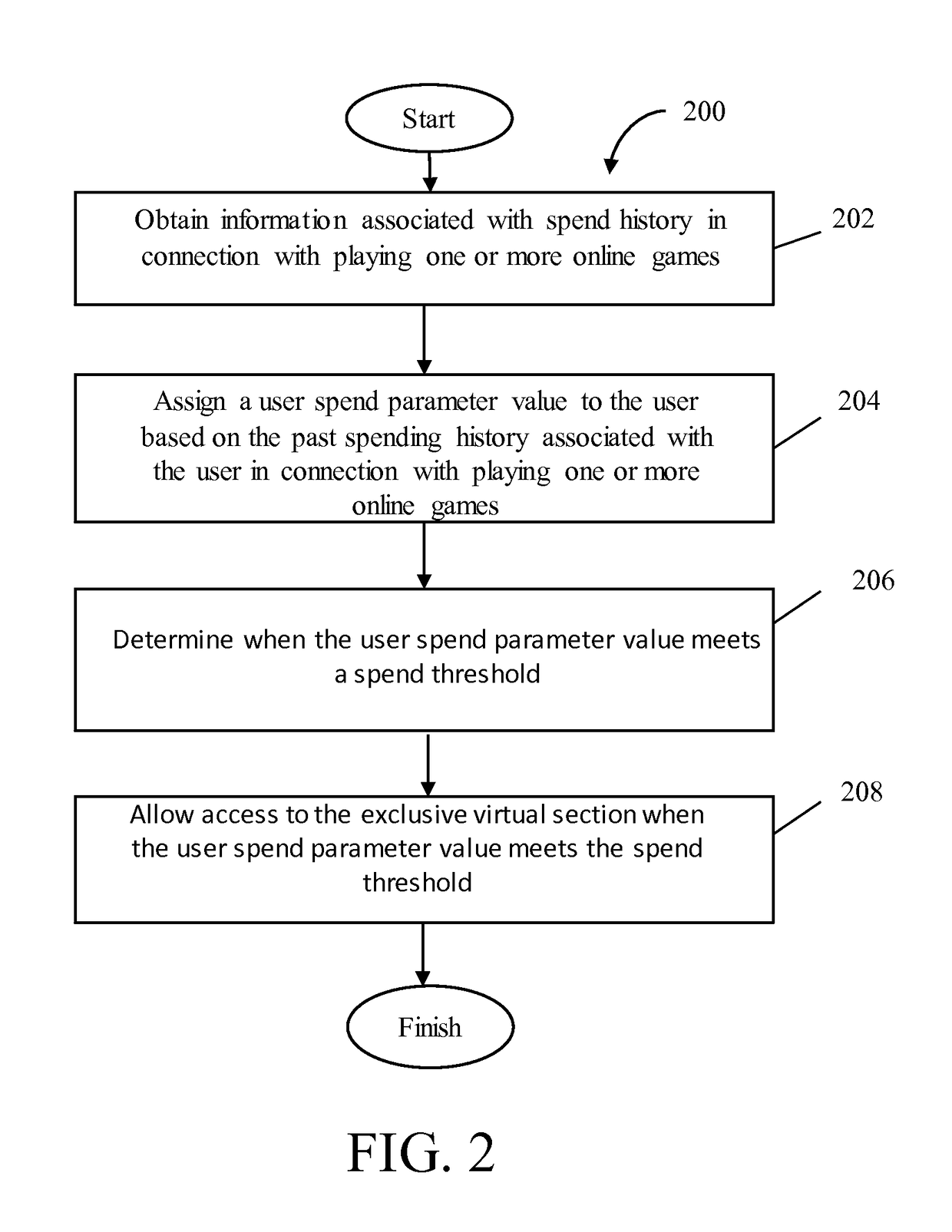 Access to an exclusive virtual section of an online game based on past spending behavior