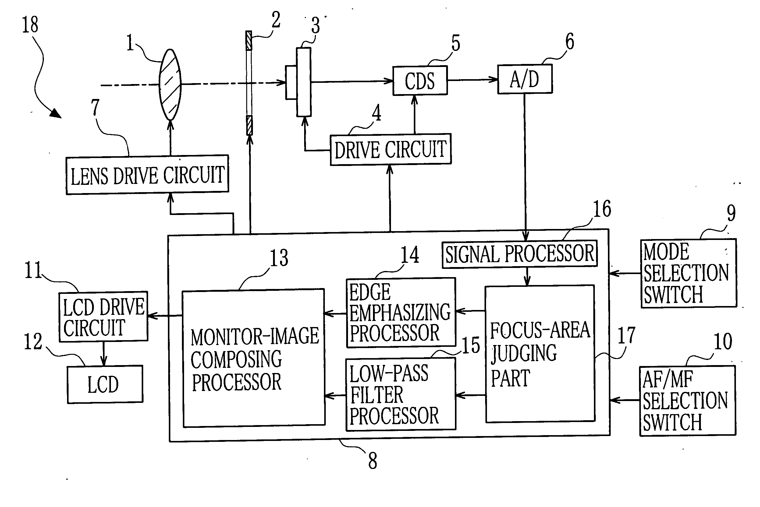 Electronic camera having improved focus performance