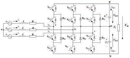 Simplified model forecasting control method of network voltage unbalance three-level rectifier