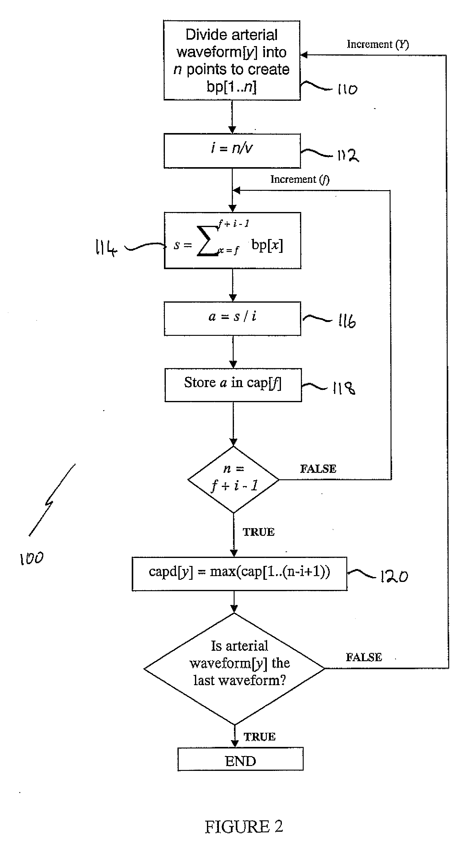 Deriving Central Aortic Systolic Pressure and Analyzing Arterial Waveform Data to Derive Central Aortic Systolic Pressure Values