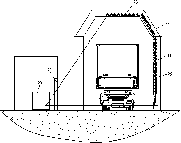 Double ray source detection equipment and control equipment and beam emergent method thereof