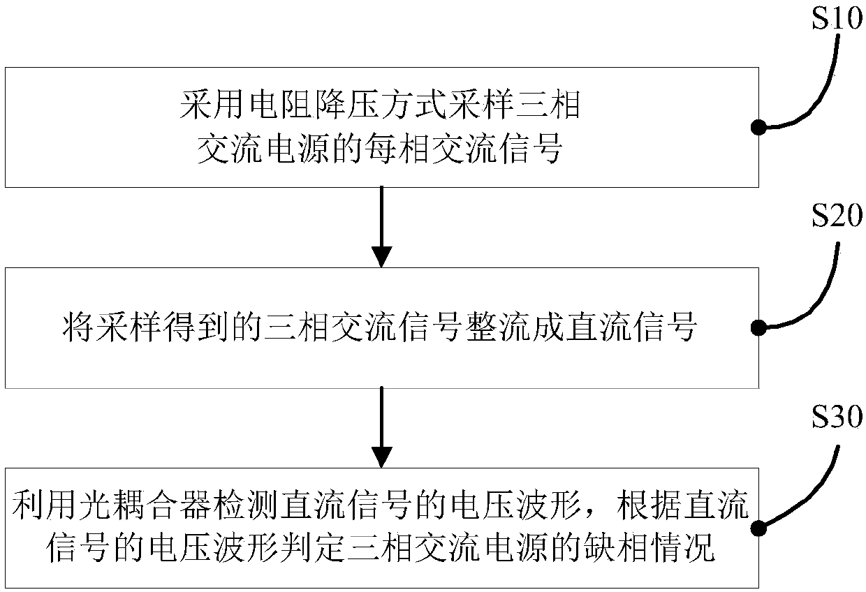 Method and circuit for detecting default phase of three-phase alternating-current supply