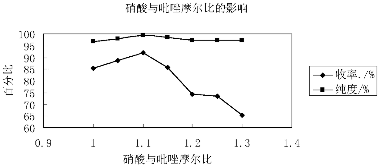 Method for synthesizing 3,4-dinitropyrazole by using micro-channel reactor