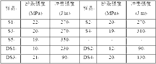 Metal resin integrated forming method and metal resin composite