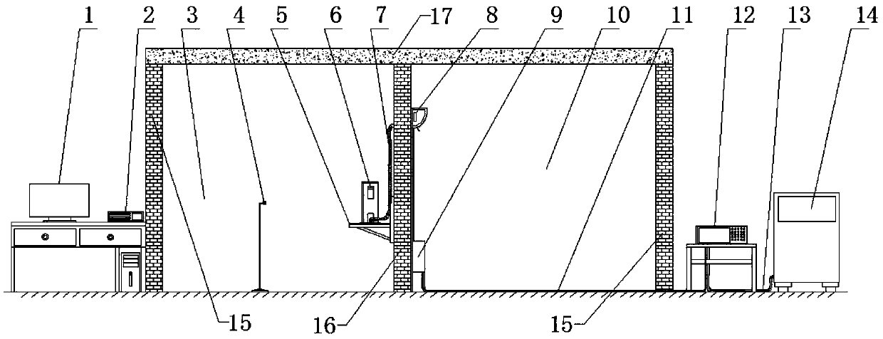 Outdoor unit noise testing device and method