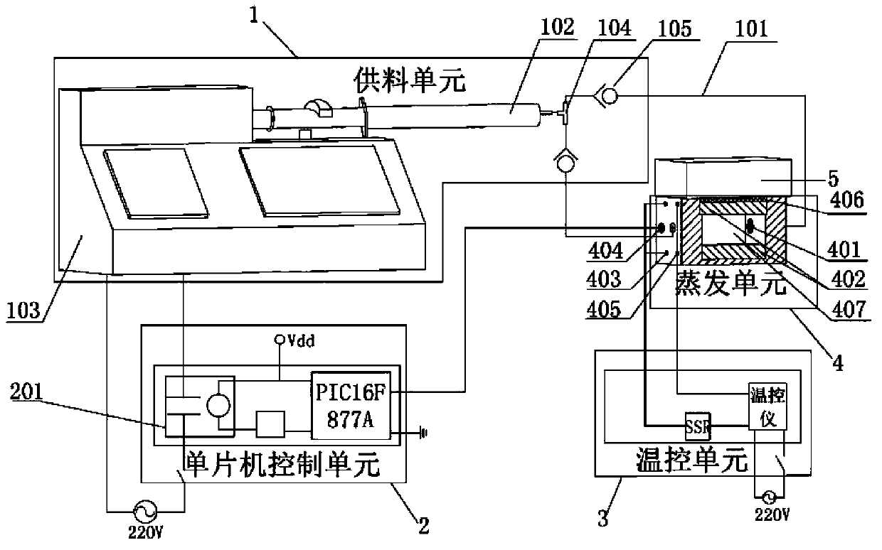 Intelligent feeding system used for passive direct methanol fuel cell