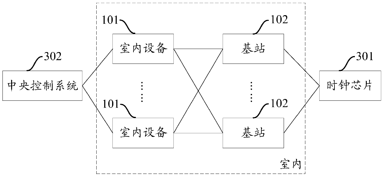 Indoor equipment positioning system and method