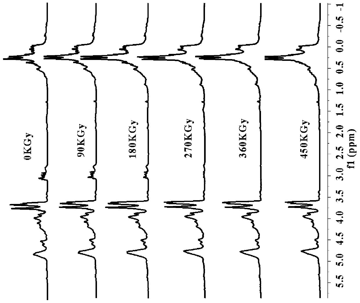 Radiative reduction and curing method of liquid polycarbosilane