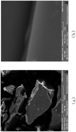 Radiative reduction and curing method of liquid polycarbosilane