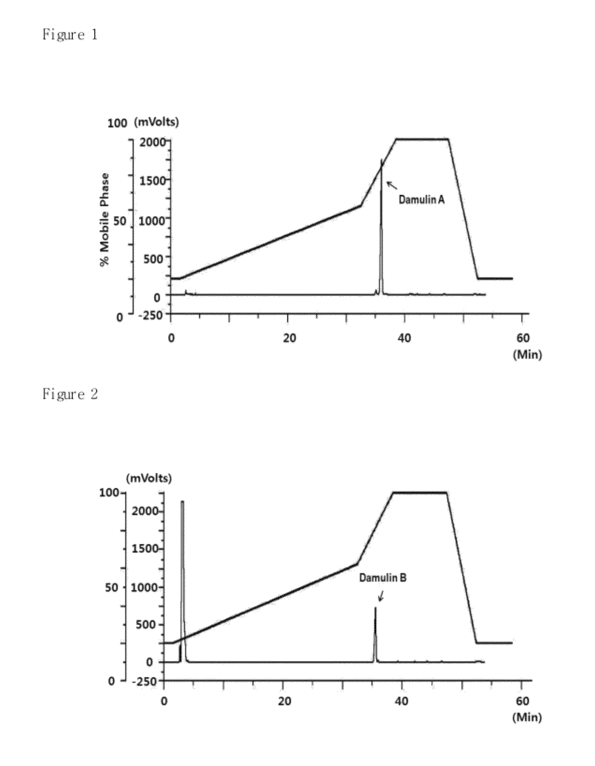 Method for preparing Gynostemma pentaphyllum extract with increasing damulin A and damulin B contents, and pharmaceutical compositions of the same for treating metabolic disease