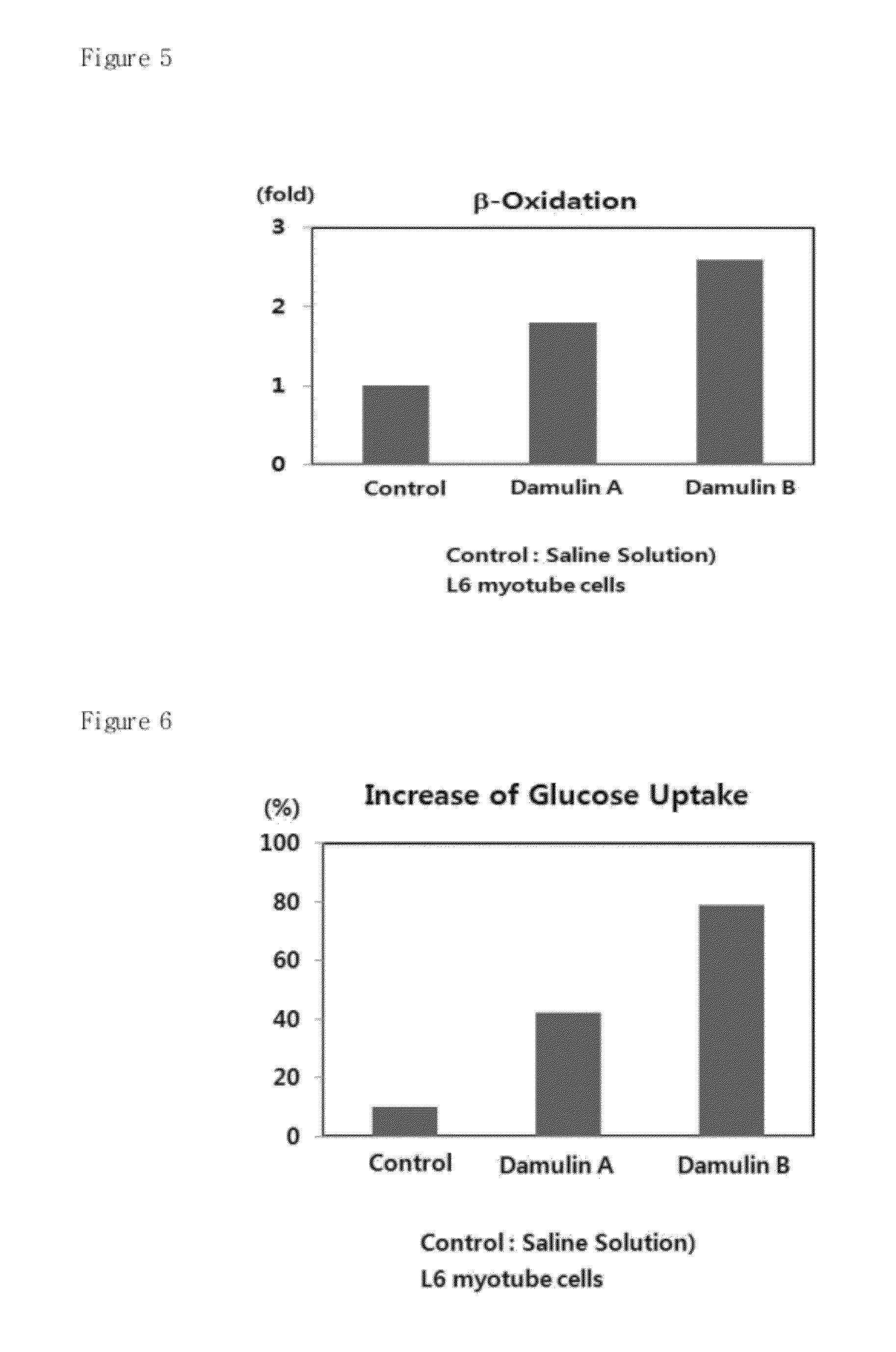 Method for preparing Gynostemma pentaphyllum extract with increasing damulin A and damulin B contents, and pharmaceutical compositions of the same for treating metabolic disease