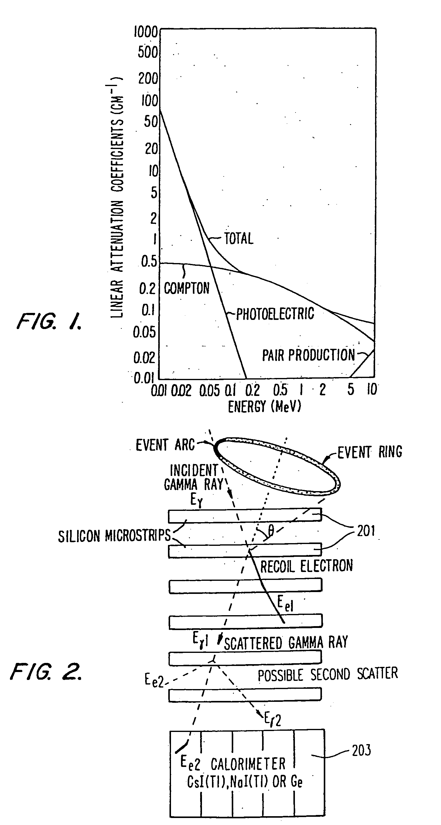 Method and apparatus for gamma ray detection