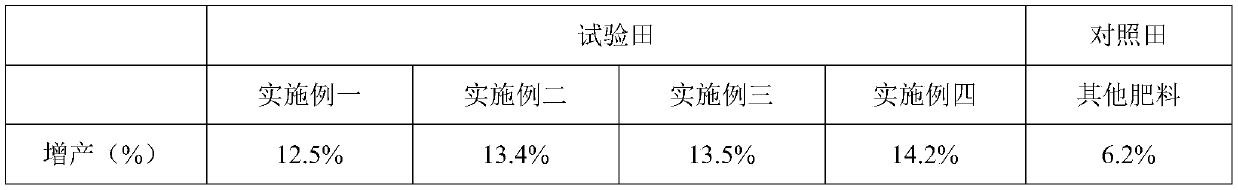 Nutrient-rich organic fertilizer and preparation method thereof