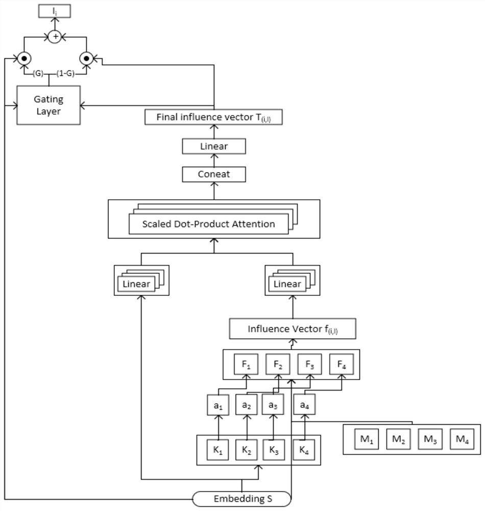 Network fault prediction method, terminal equipment and storage medium