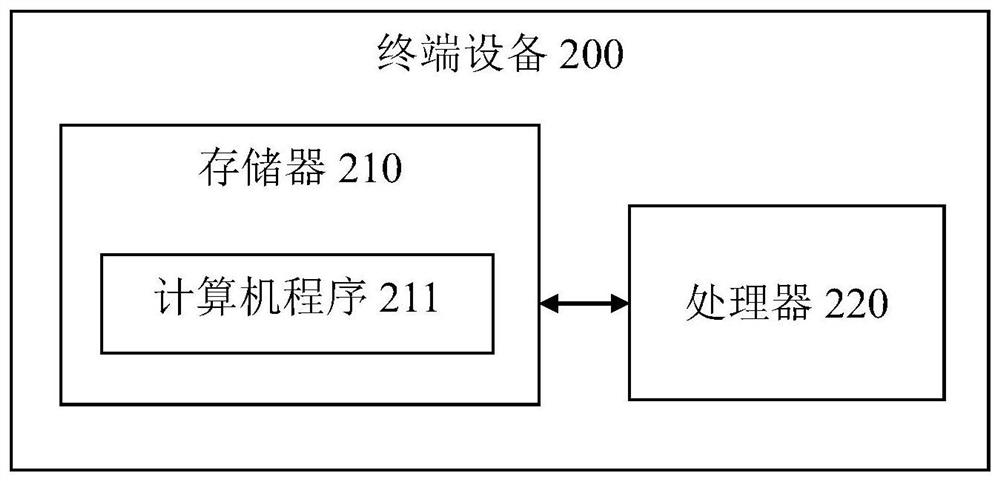 Network fault prediction method, terminal equipment and storage medium