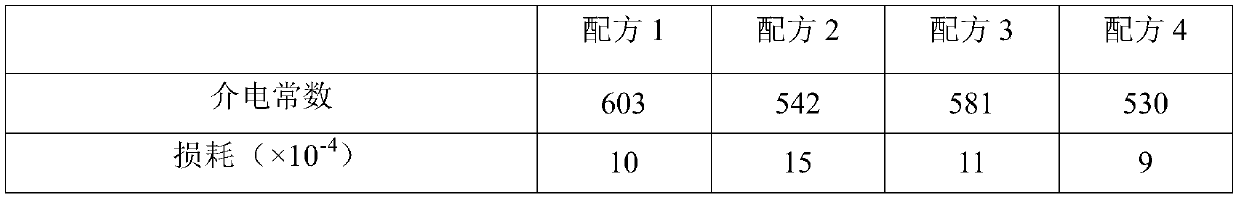 Strontium, bismuth and titanium base energy storage medium material for medium temperature sintering and preparation method