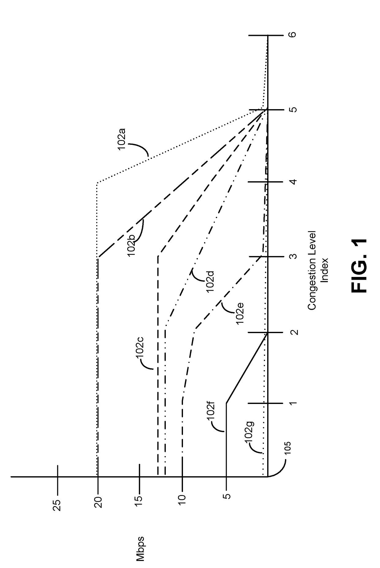 Methods and systems for multi-level network capacity allocation