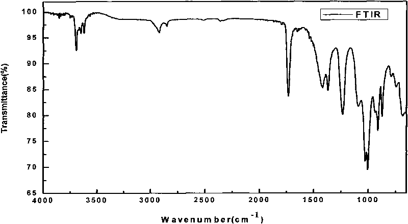 Heat-resisting flame-retardant fiberglass product for industrial heat preservation and preparation method thereof