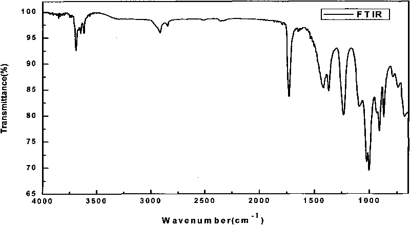 Heat-resisting flame-retardant fiberglass product for industrial heat preservation and preparation method thereof