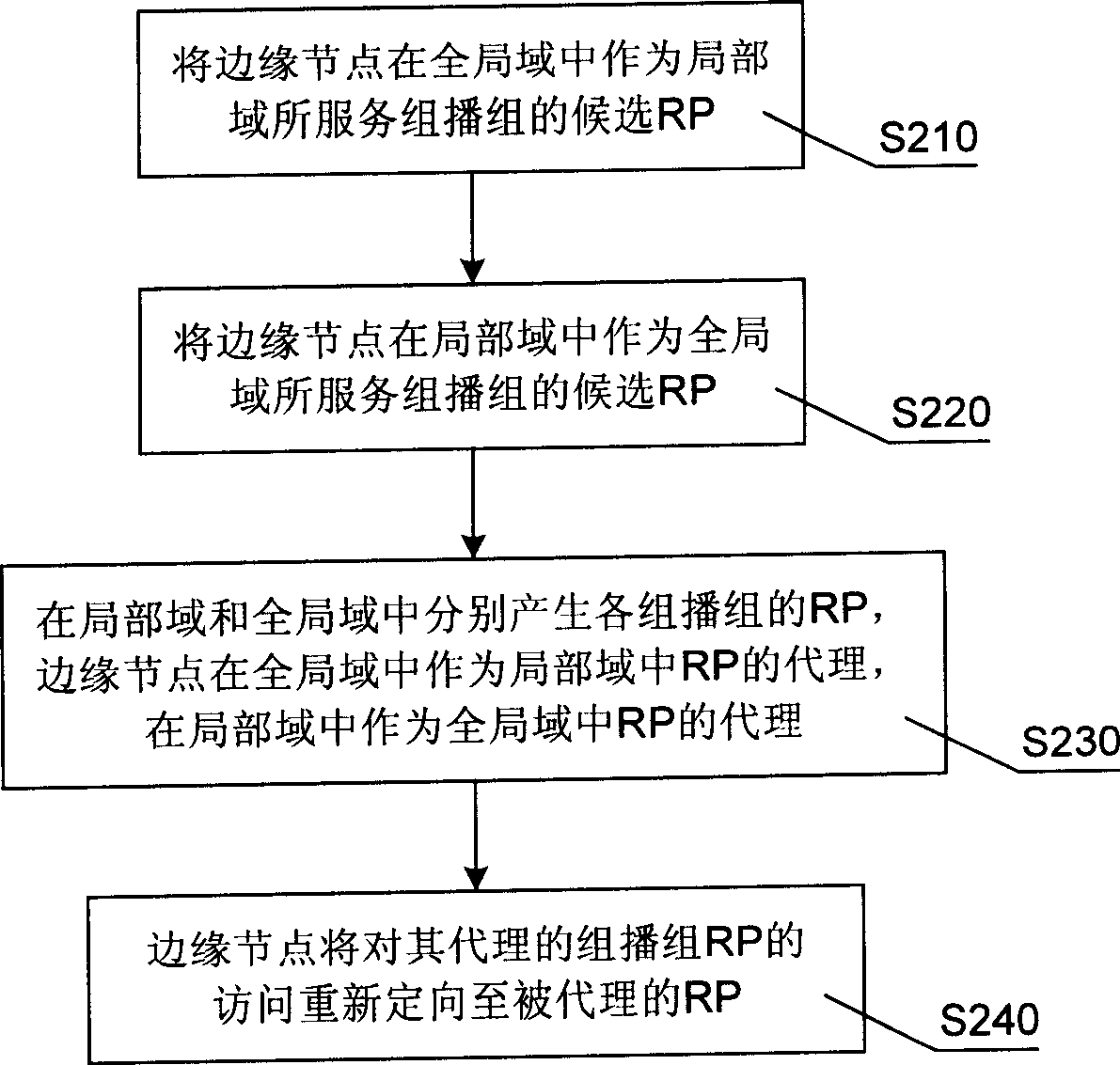 Network equipment and method for realizing sparse mode protocol unrelated group broadcasting field hierarchy