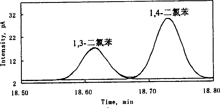 Precisive measurement for parameter of chromatography spike and area of overlapped peak