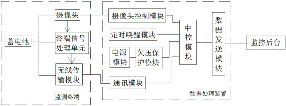 Automatic reading device of disturbed GIS gas insulated substation pressure meters