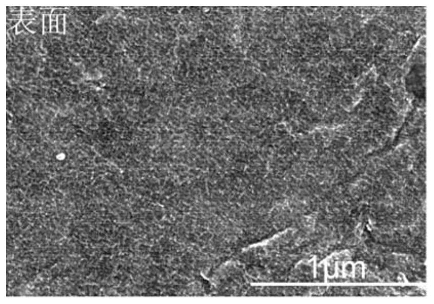 Renewable PVDF membrane with adsorption function and preparation method thereof