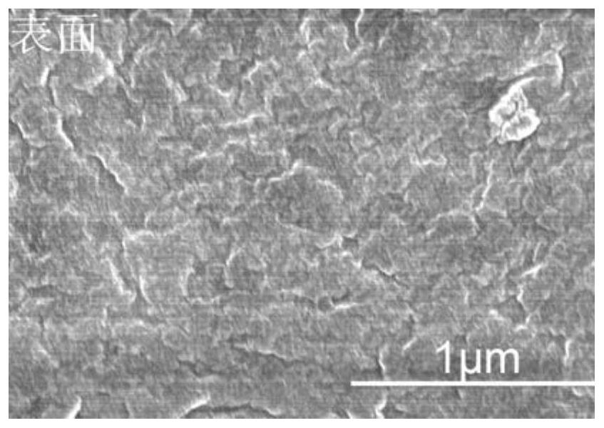 Renewable PVDF membrane with adsorption function and preparation method thereof