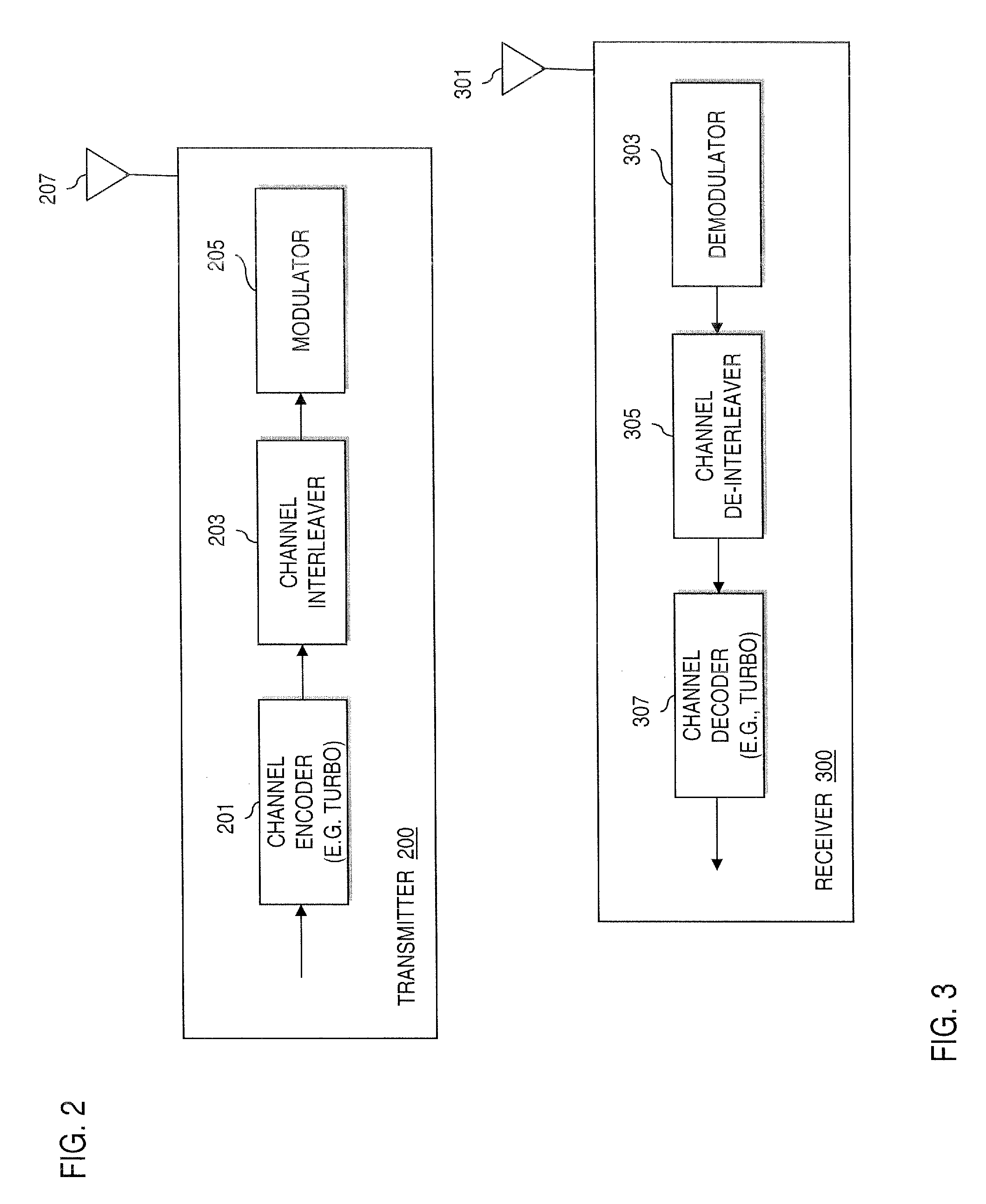 Method and apparatus for generating low rate turbo codes