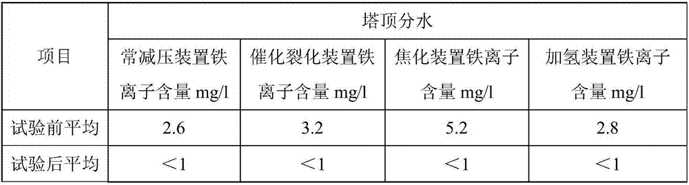 Oil soluble composite corrosion inhibitor