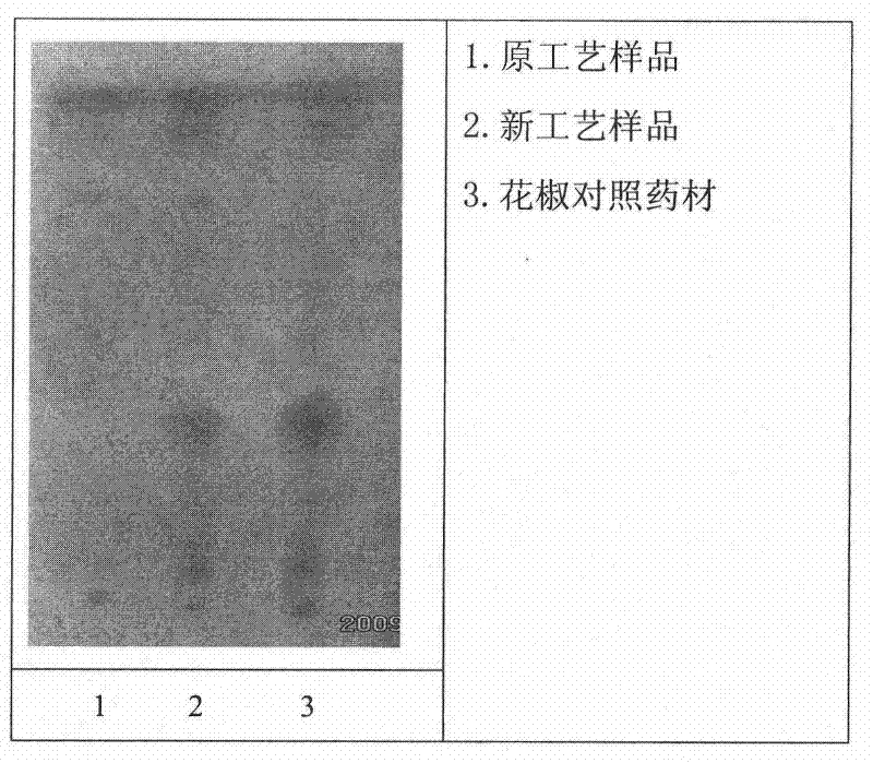 Skin disease lotion composition and preparation method thereof