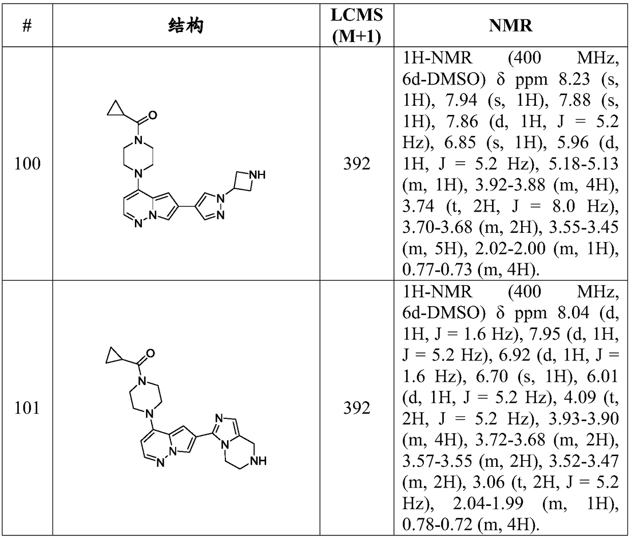 Inhibitors of activin receptor-like kinase