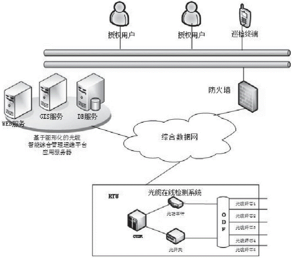 Graphical intelligent comprehensive management and maintenance system of cables