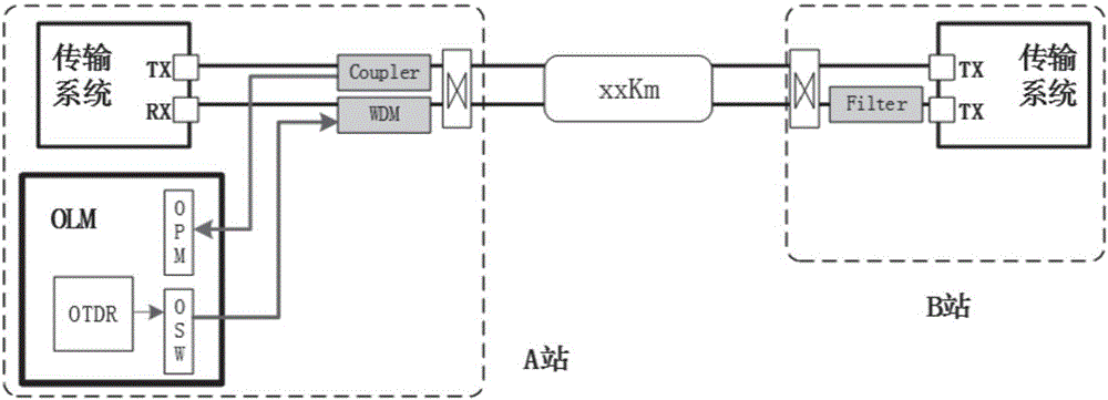 Graphical intelligent comprehensive management and maintenance system of cables