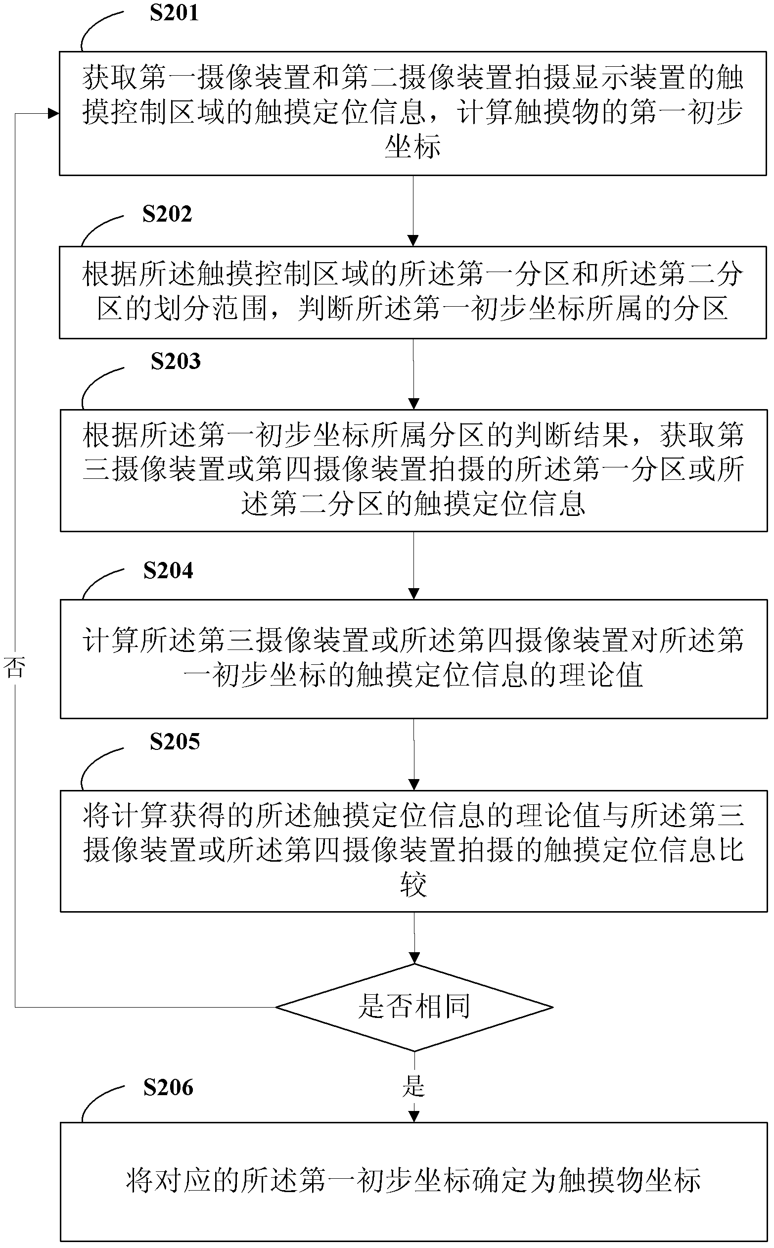 Camera shooting type touch control method and device